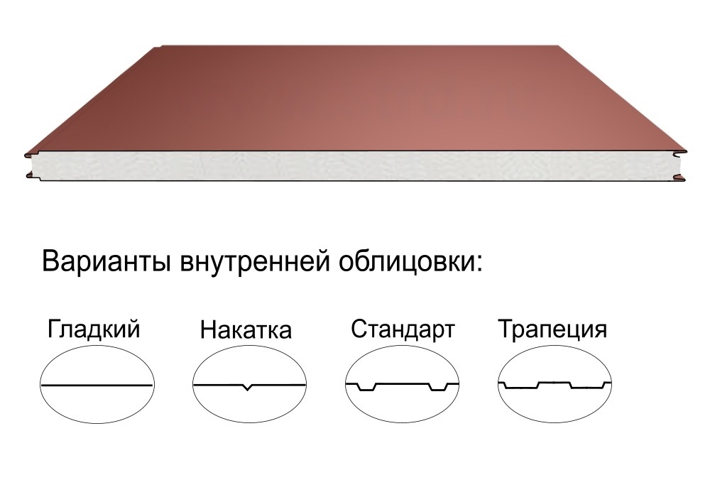 Стеновая трёхслойная сэндвич-панель гладкая 60мм 1190мм с видимым креплением пенополистирол Полиэстер Panline